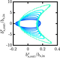 Optimal Operation of a Josephson Parametric Amplifier for Vacuum ...
