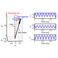 Analysis of nonlinear harmonics in exchange-dominated spin waves | Phys ...