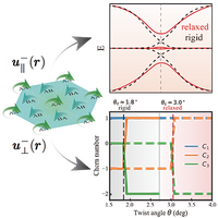Theory of relaxation and its effects on the electronic structure in ...