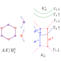 Intersubband electric dipole spin resonance in transition metal ...