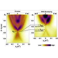 ◆◆◆ページ Multiple magnetic transitions, anomalous Hall effect, and tunable