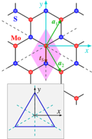 Effective dynamics of two-dimensional Bloch electrons in external ...