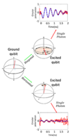 Complete state tomography of a quantum dot spin qubit | Phys. Rev. B
