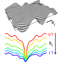 Out-of-plane corrugations in graphene based van der Waals ...
