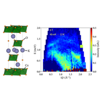 Magnetic properties and signatures of moment ordering in the