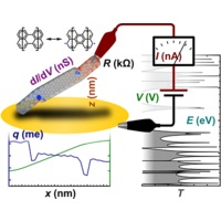 Völkl Physical Review B - Volume 105 Issue 11