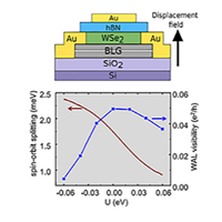 渡辺 研究業績一覧 | 渡邊 賢司 | SAMURAI - NIMS Researchers