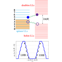 Electronic density of states of a quantum spin liquid with spinon