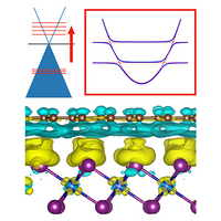 Strong magnetic proximity effect in van der Waals heterostructures ...