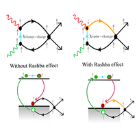 Spin-orbit interaction enabled electronic Raman scattering from charge ...