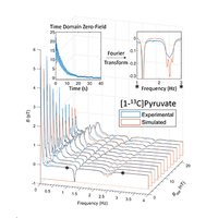 Zero to ultralow magnetic field NMR of and enabled by SQUID sensors and ...