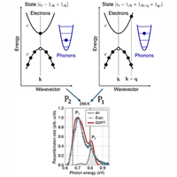 Unified theory of optical absorption and luminescence including both ...