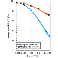 は Hyperdeterminants and composite fermion states in fractional Chern