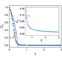 Describing the critical behavior of the Anderson transition in infinite ...