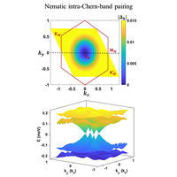 Electron---phonon interaction in twisted bilayer graphene | Phys. Rev. B
