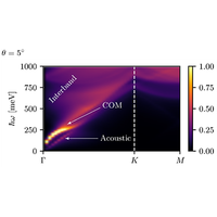 Theory of intrinsic acoustic plasmons in twisted bilayer graphene ...