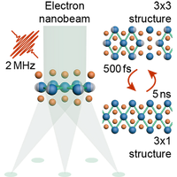 Femtosecond trimer quench in the unconventional charge-density