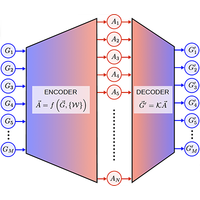 Autoencoder-based analytic continuation method for strongly correlated ...