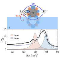 Resonance energy transfer in the presence of a spherical cavity and ...
