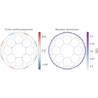 Hubbard and Heisenberg models on hyperbolic lattices: Metal