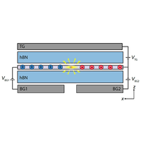 Electrically defined quantum dots for bosonic excitons | Phys. Rev. B