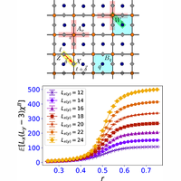 Intrinsic mixed-state topological order in a stabilizer
