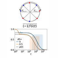 Subharmonic spin correlations and spectral pairing in Floquet time ...