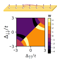 Topological phase transitions in superconductors with chiral symmetry ...