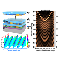 Fabry-P'erot resonance modes in a -based vertical stacking cavity