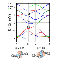 Electronic structure of kagome metals | Phys. Rev. B