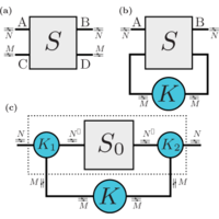 Coherent feedback control in quantum transport | Phys. Rev. B
