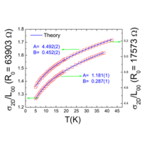 Transport measurements of the spin-wave parameters of thin Mn films ...