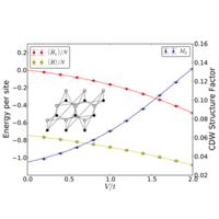 Efficient continuous-time quantum Monte Carlo method for the ground ...