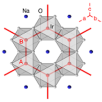 Hidden symmetries of the extended Kitaev-Heisenberg model