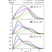 Massive Goldstone (Higgs) mode in two-dimensional ultracold atomic ...