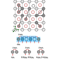 Finding and proving the exact ground state of a generalized Ising model ...