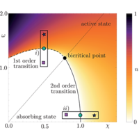 Nonequilibrium effective field theory for absorbing state phase ...