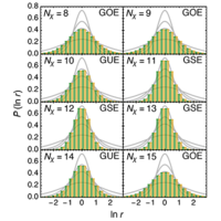 Sachdev-Ye-Kitaev model and thermalization on the boundary of many-body ...
