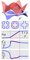 Phenomenological theories of the low-temperature pseudogap: Hall