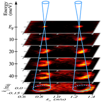 Two-dimensional Dirac semimetal phase in undoped one-monolayer FeSe ...