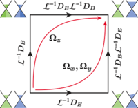 Quantum kinetic theory of the chiral anomaly | Phys. Rev. B