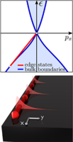 Paradoxical extension of the edge states across the topological phase ...
