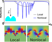 Nonlocal effects in singular plasmonic metasurfaces | Phys. Rev. B