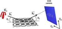 Continuous magnetic phase transition in artificial square ice | Phys ...