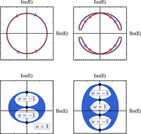 ちっとん ページ Periodic table for topological bands with non-Hermitian symmetries