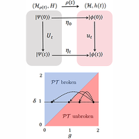 Nonadiabatic dynamics in non-Hermitian quantum systems from the quantum ...