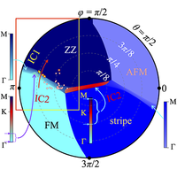Rethinking : Parameters, models, and phase diagram | Phys. Rev. B