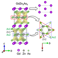 Interplay of magnetic ordering and charge transport in distorted