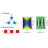 Harnessing Floquet dynamics for selective metrology in few-qubit