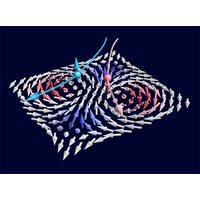 写真 Spin current generation via magnetic skyrmion, bimeron, and meron